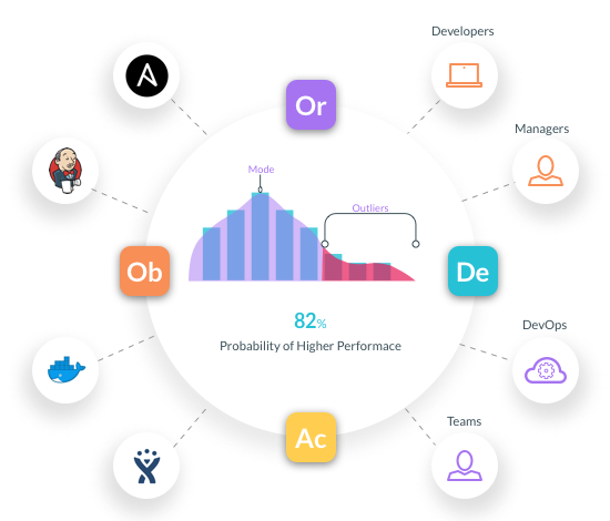 GoLean.io Process